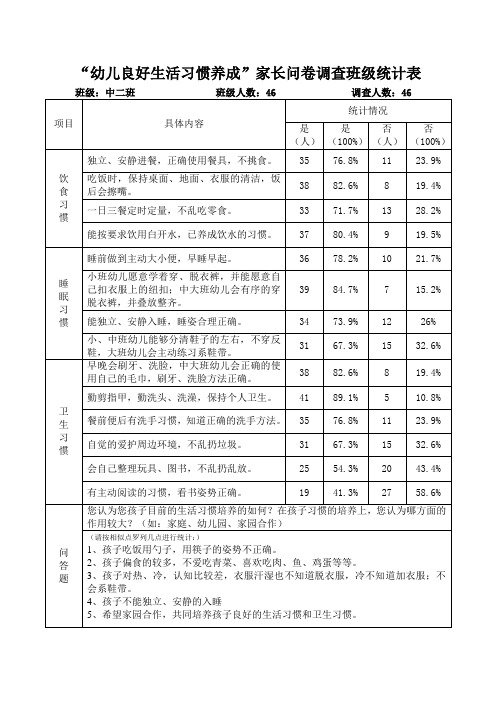 中二调查问卷统计表(班级模板)