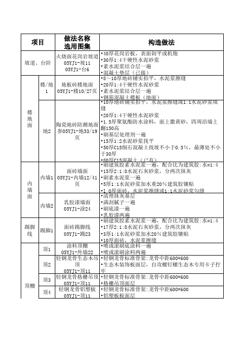 工程做法表