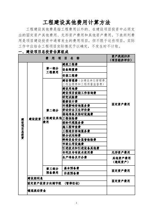 工程建设其他费用计算方法