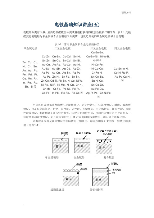 电镀基础知识讲座