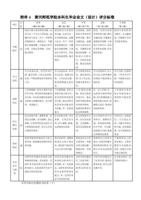 黄冈师范学院本科生毕业论文(设计)评分标准(略)