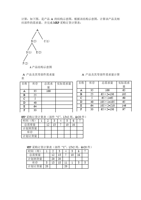 作业 MRP计算