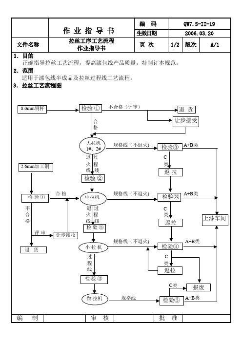 拉丝工序工艺流程作业指导书