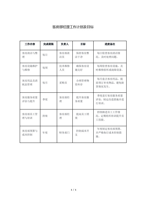 客房部经理工作计划及目标