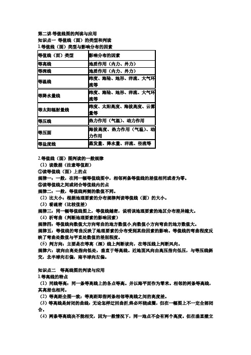 第二讲   等值线图的判读与应用