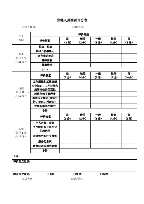 房地产置业顾问面试问题、答案及评分表