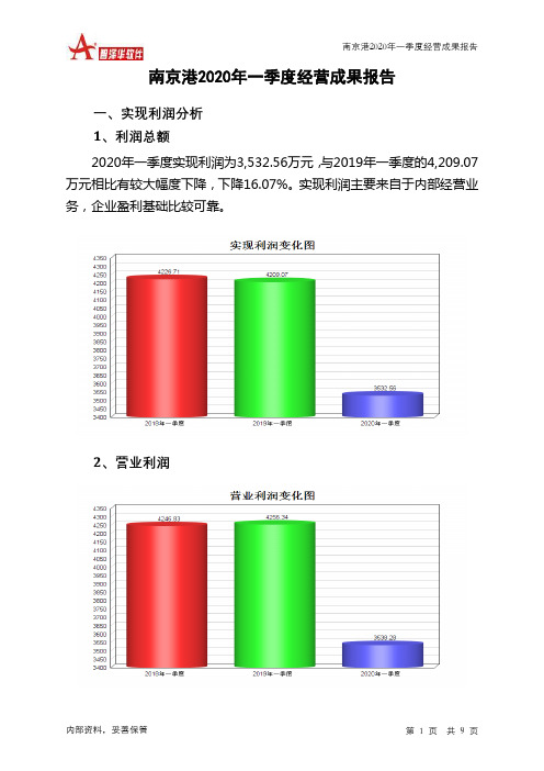 南京港2020年一季度经营成果报告