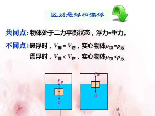 鲁教版五四制初中物理八年级下册第八章第三节《浮力的利用》教学课件ppt(共22张PPT)