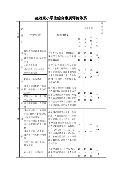 小学生综合素质评价体系