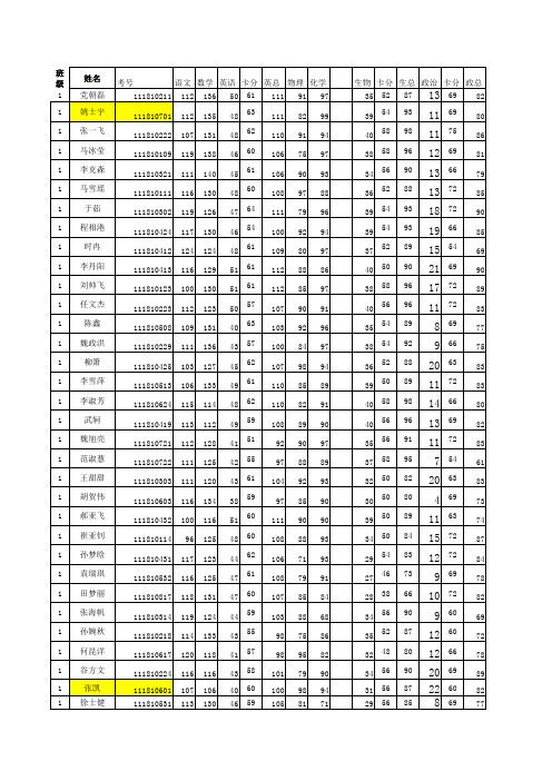 郑州中学高一月考成绩