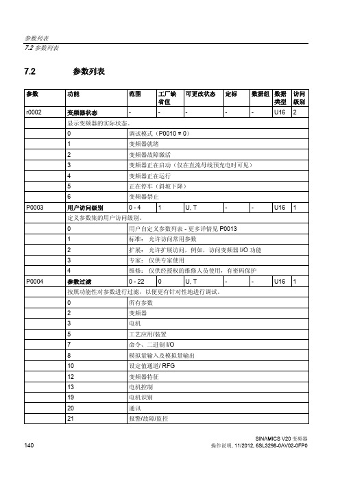 西门子V20变频器主要调试参数列表