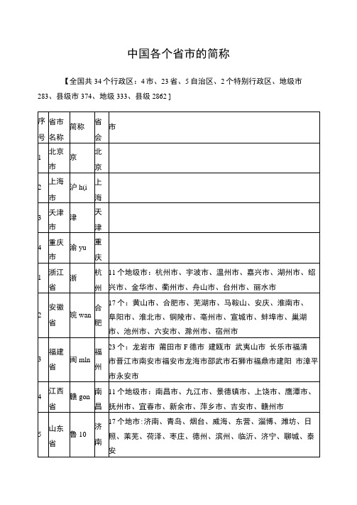 中国各个省市的简表