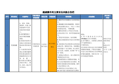 供水公司超滤膜车间主要安全风险公告栏 