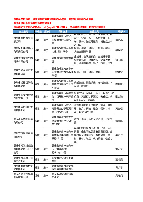 2020新版福建省泉州有色金属工商企业公司名录名单黄页联系方式大全219家