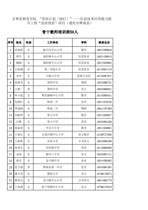 骨干教师培训班学员名单50人