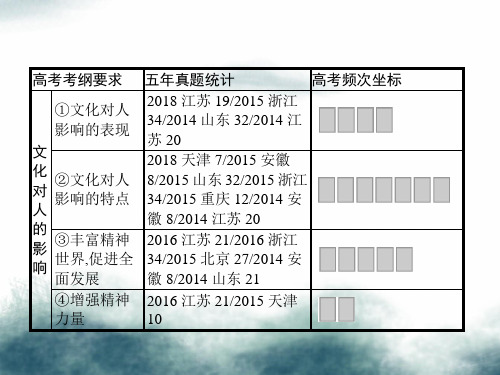 2020版高考政治一轮复习第1单元文化与生活第2课文化对人的影响课件新人教版必修3