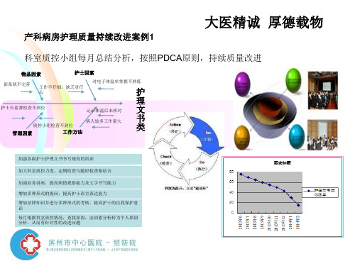 产科护理质量持续改进案例