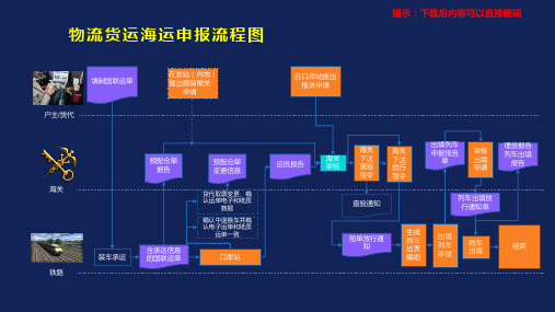 物流货运海运申报流程图_PPT模板