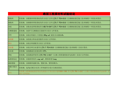 051-沥青路面原材料与混合料试验结论统计表