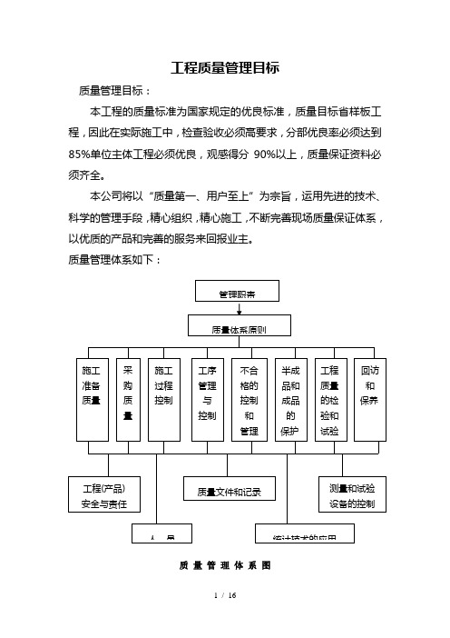 《工程质量管理目标》word版