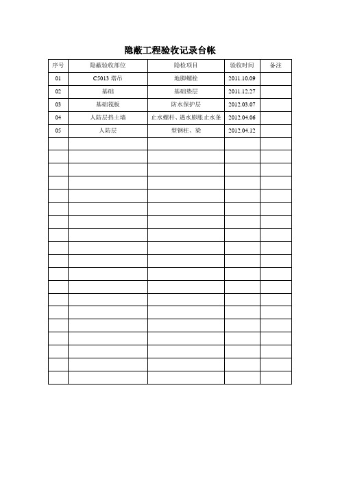 隐蔽工程验收记录台帐