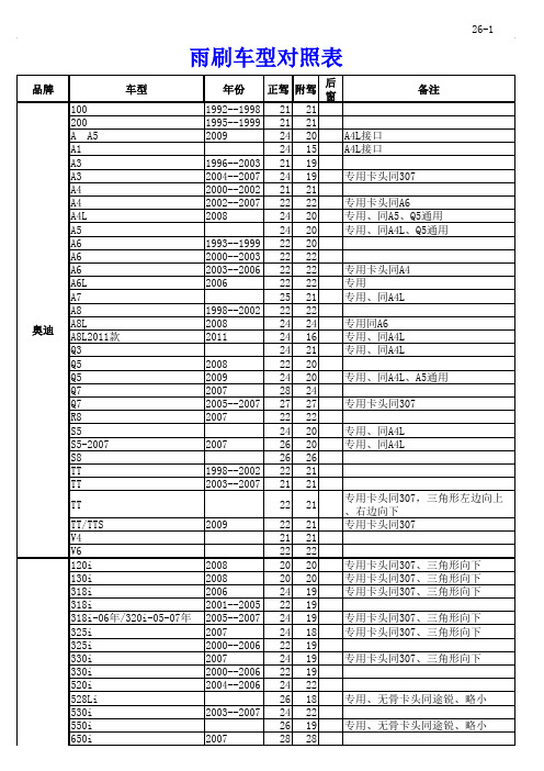 雨刷尺寸对照表5.15