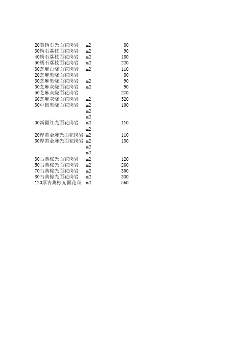 花岗岩价格表