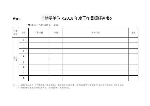 非教学单位《2018年度工作目标任务书》[001]