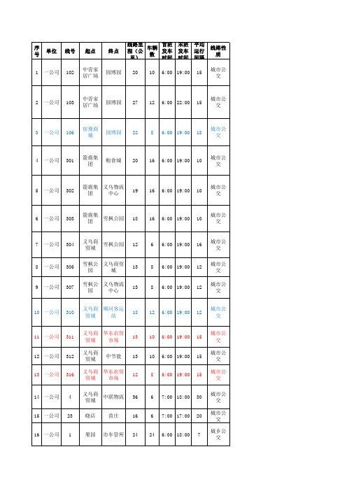 宿迁市最新公交线路图(更新至2013年)