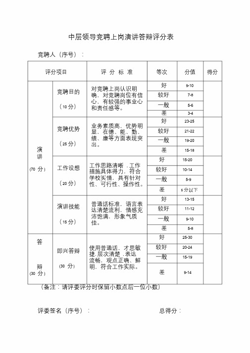 中层领导竞聘上岗演讲答辩评分表