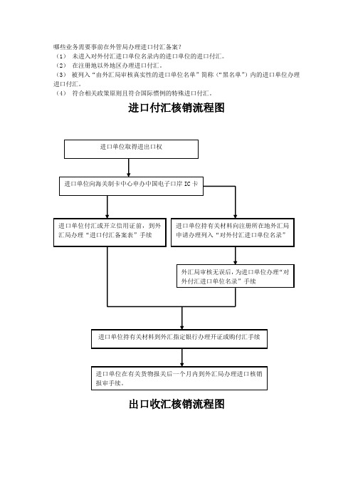 进口付汇核销