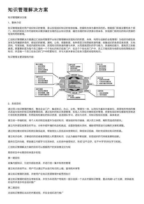 知识管理解决方案