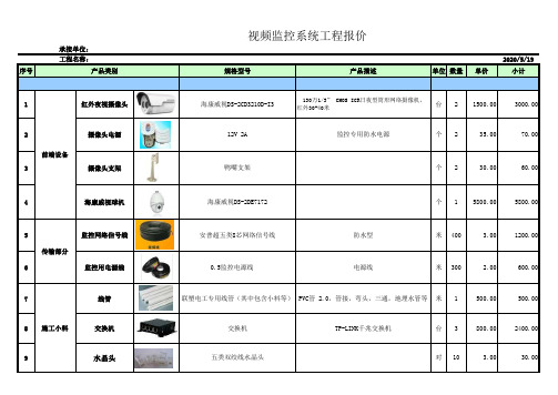 监控工程报价表(固定摄像头+球机报价)