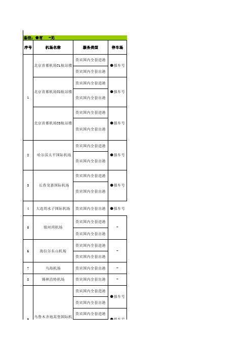 贵宾国内全套进出港