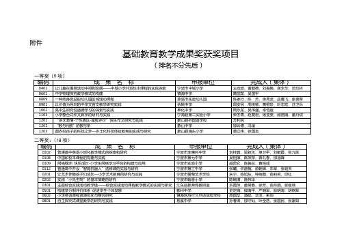 基础教育教学成果奖获奖项目排名不分先后一等奖9项编码