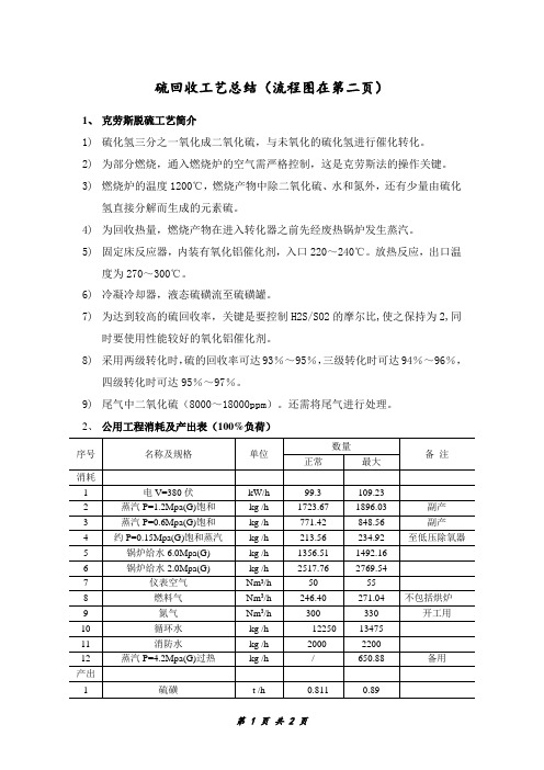 克劳斯硫回收工艺总结(含流程图)