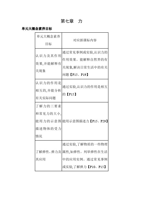 人教版八年级下册物理7.1 力素养提升练习(含解析)