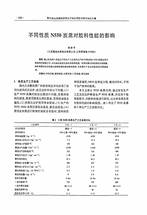 橡胶技术网 - 不同性质N550炭黑对胶料性能的影响