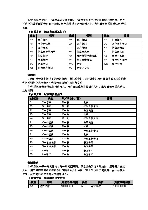 sap凭证类型代码