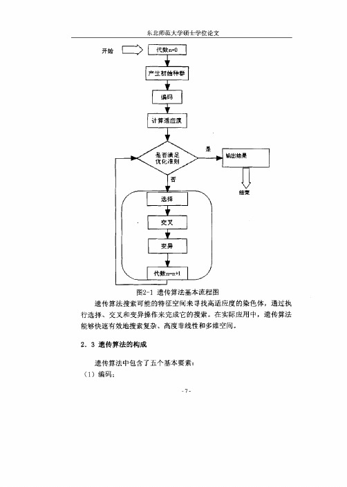 1遗传算法基本流程图