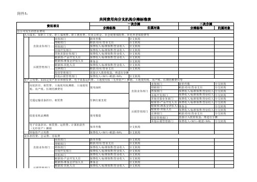 共同费用向险种分摊标准表