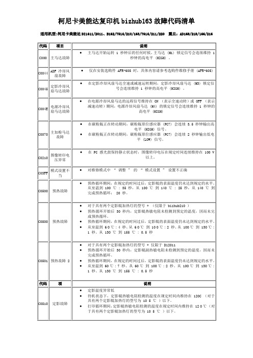 柯尼卡美能达复印机bizhub162故障代码清单.doc