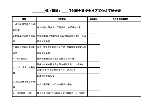 镇(街道)月创建全国安全社区工作进度统计表