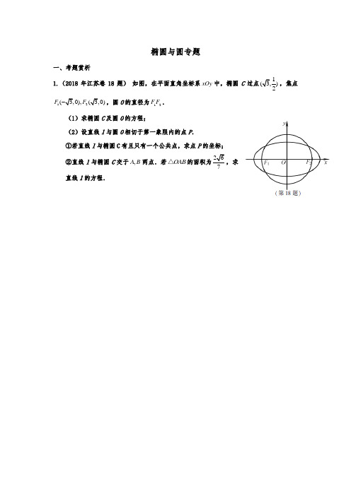 椭圆与圆专题