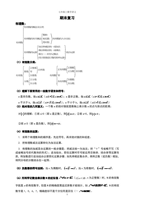 精品 七年级数学上册 期末复习