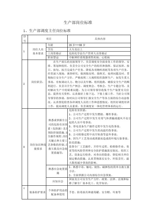 生产部调度岗位标准