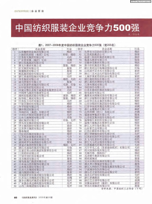 2007—2008年度中国纺织服装企业竞争力500强(前200名)