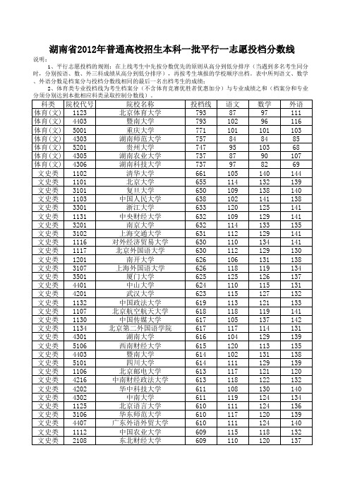 2012各高校在湖南的录取分数线(一本类)