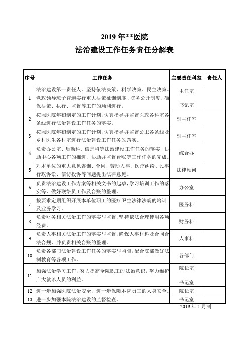 2019医院法治建设工作任务责任分解表