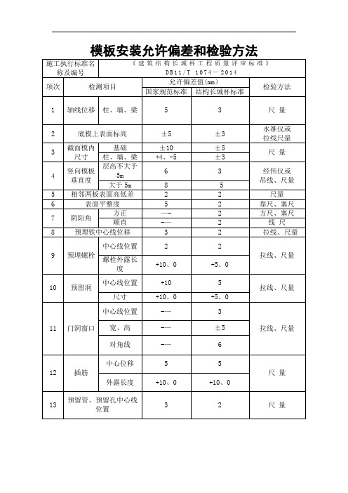 结构长城杯允许偏差和检验方法表